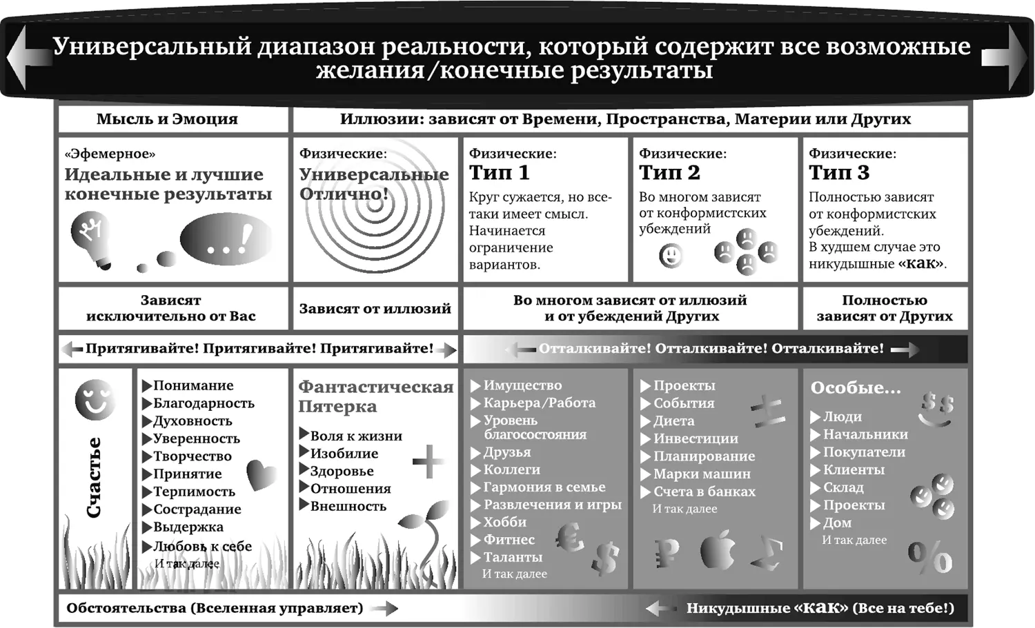 Рис 23 Первые две колонки левосторонней Матрицы содержат конечные результаты - фото 3