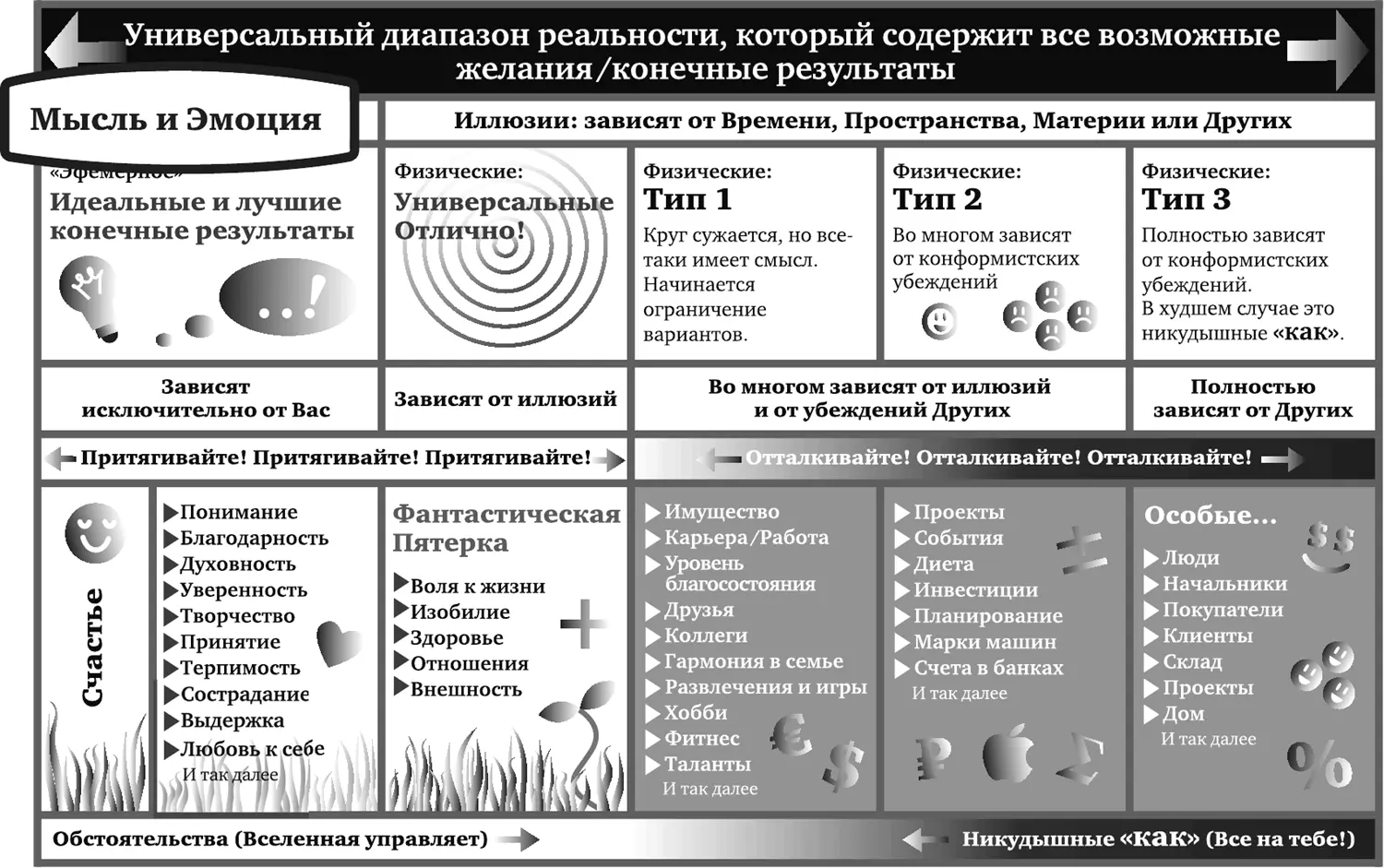 Рис 24 В свою очередь следующие четыре колонки содержат конечные результаты - фото 4