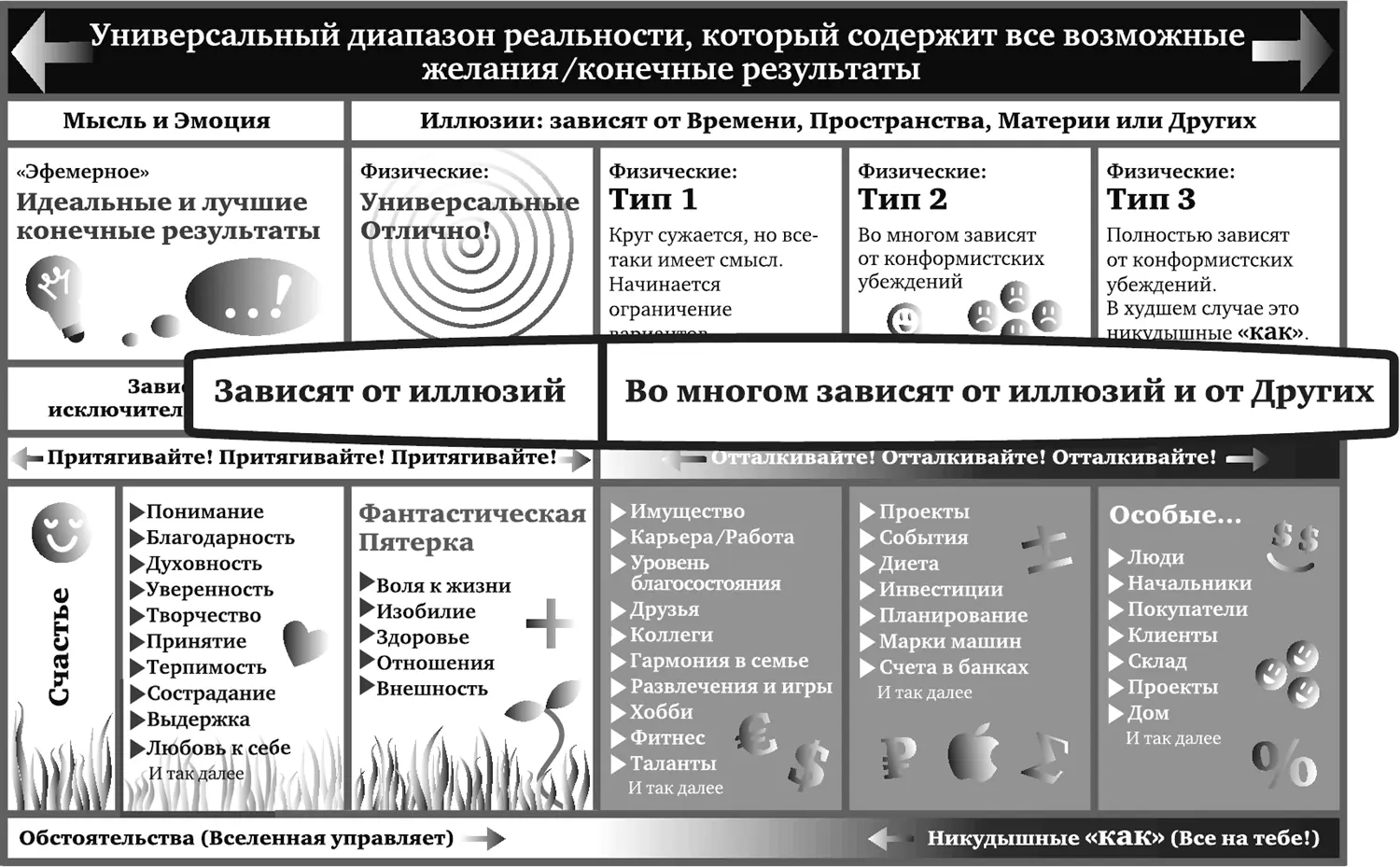 Рис 27 Успешные воплощения в красном столбце на дальней правой стороне так - фото 7