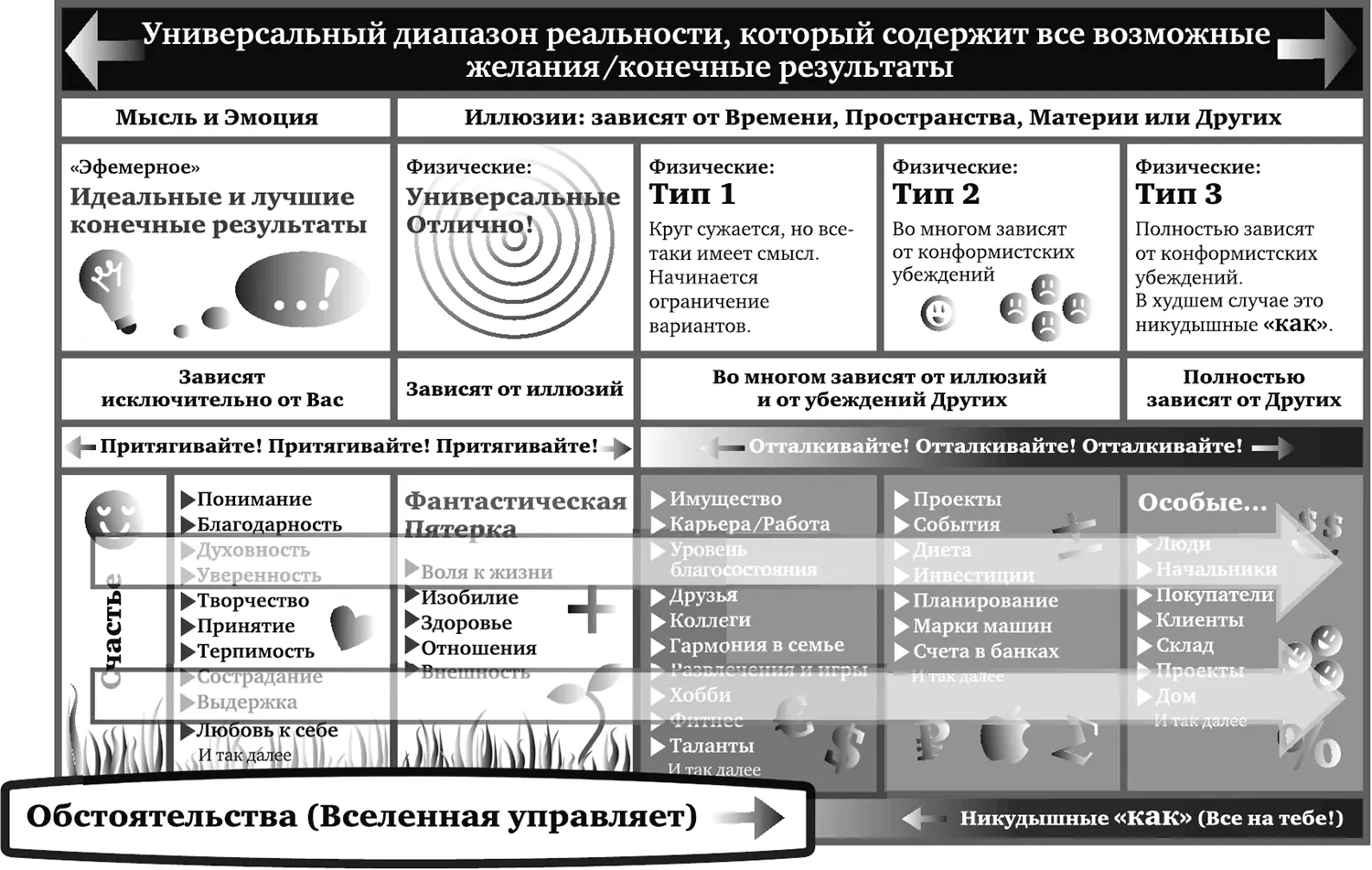 Рис 29 Послание от Вселенной Реальный мир не увидишь глазами так как глаза - фото 9