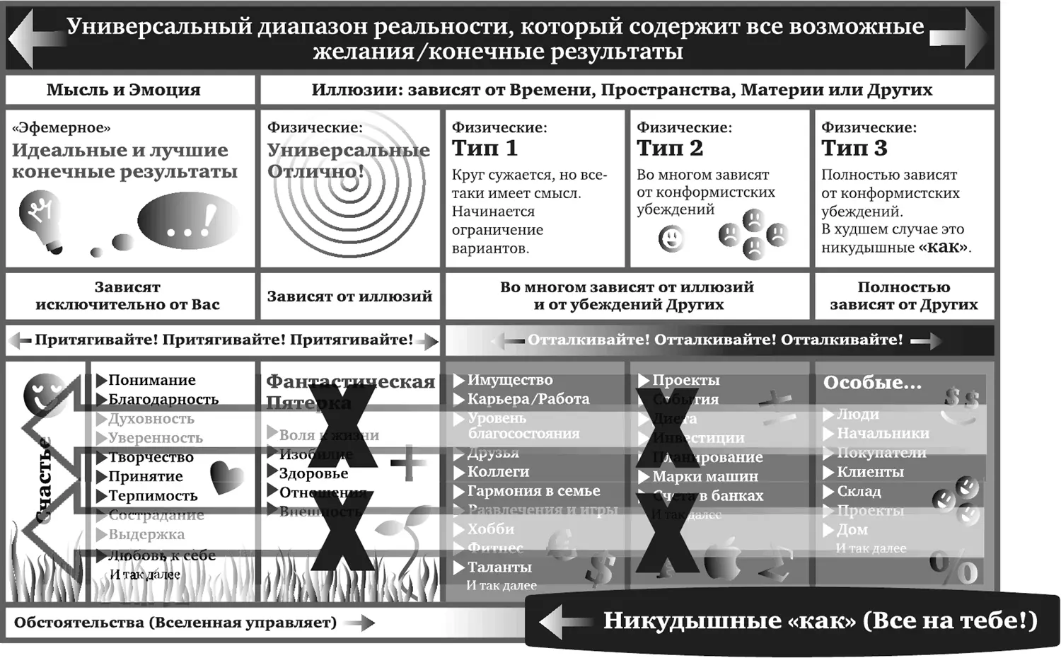 Рис 210 ГЛАВНЫЙ КОНЕЧНЫЙ РЕЗУЛЬТАТ Видя как расположены мои надписи в шести - фото 10