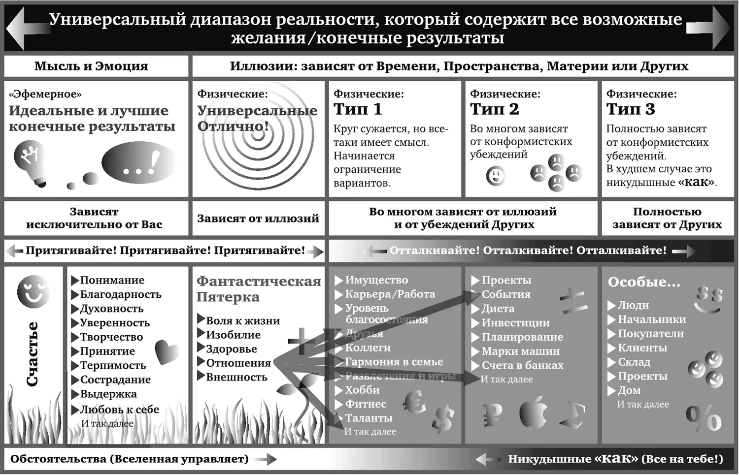 Рис 213 Опять же в правом столбце нет ни одного пункта в котором можно быть - фото 15