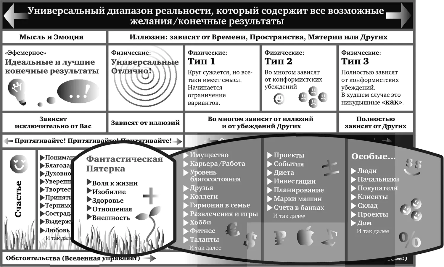 Рис 31 Вы еще боитесь что Изобилие это недопустимая для вас роскошь - фото 17