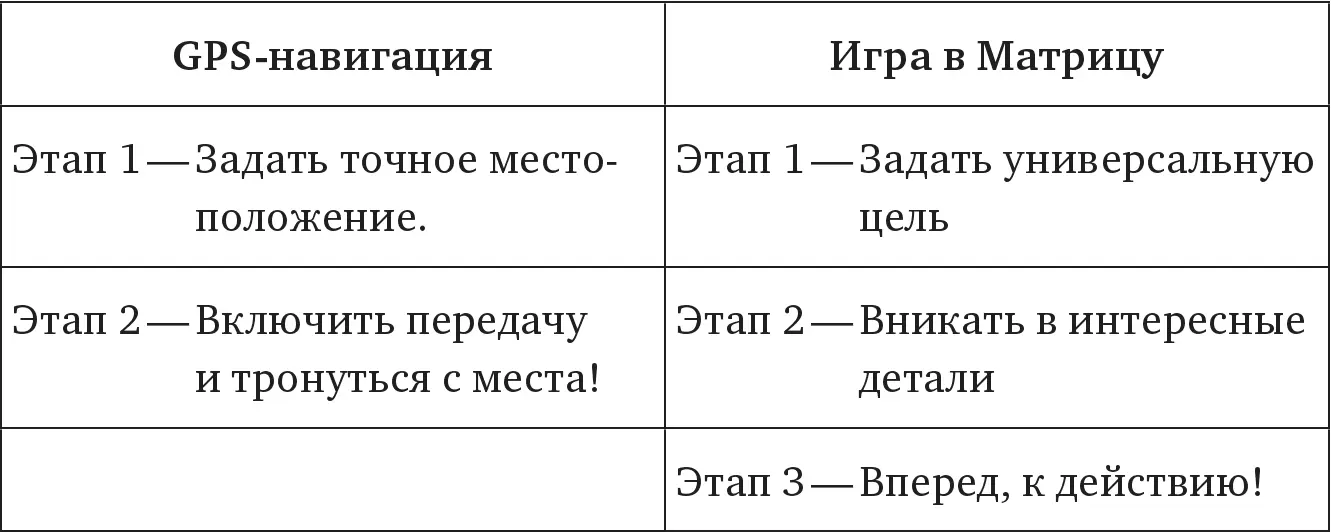 Ключевым пунктом главы является этот новый промежуточный этап Эта формула - фото 18