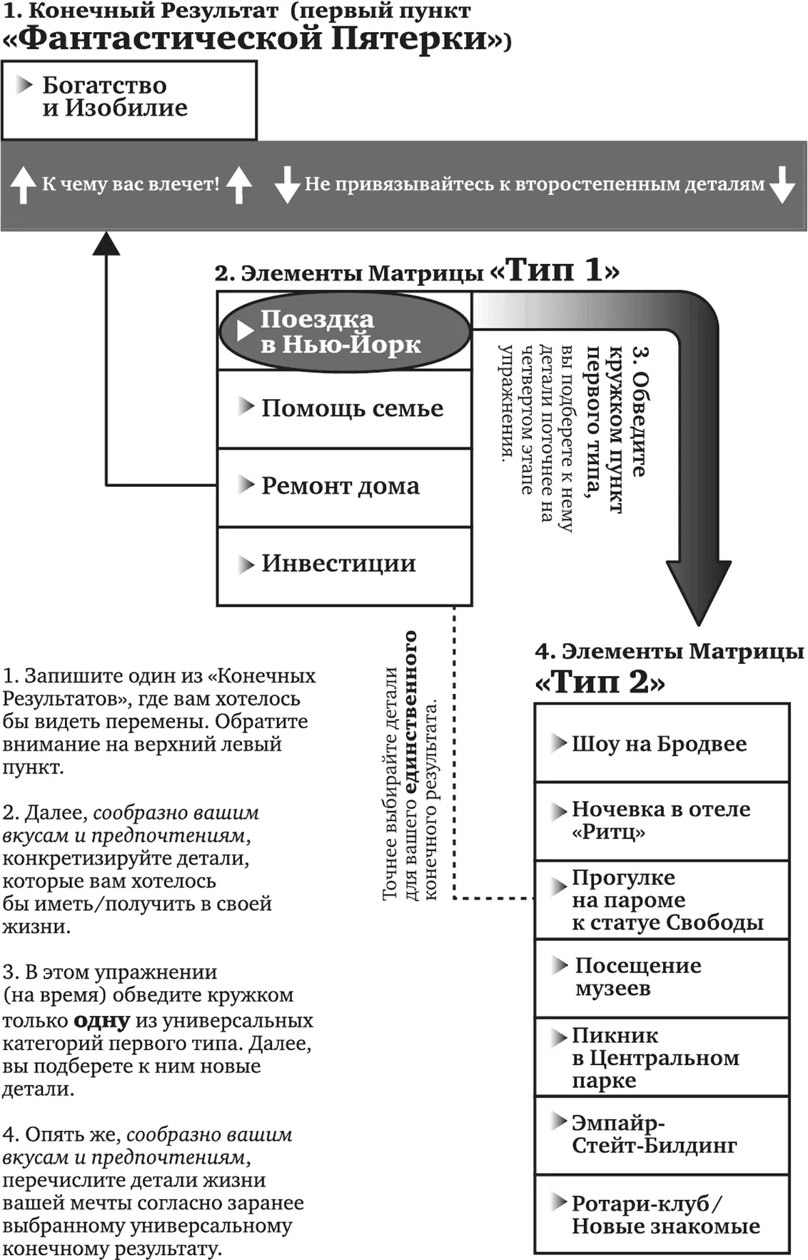 Рис 42 Эта таблица сокращена просто изза нехватки места Ознакомившись со - фото 20