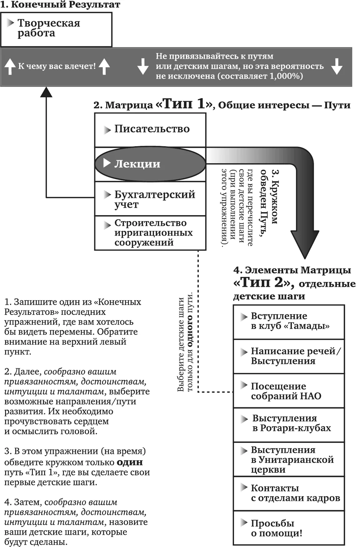 Рис 52 Рабочая тетрадь ПРИНЯТИЕ МЕР Здесь отразилась моя биография - фото 22