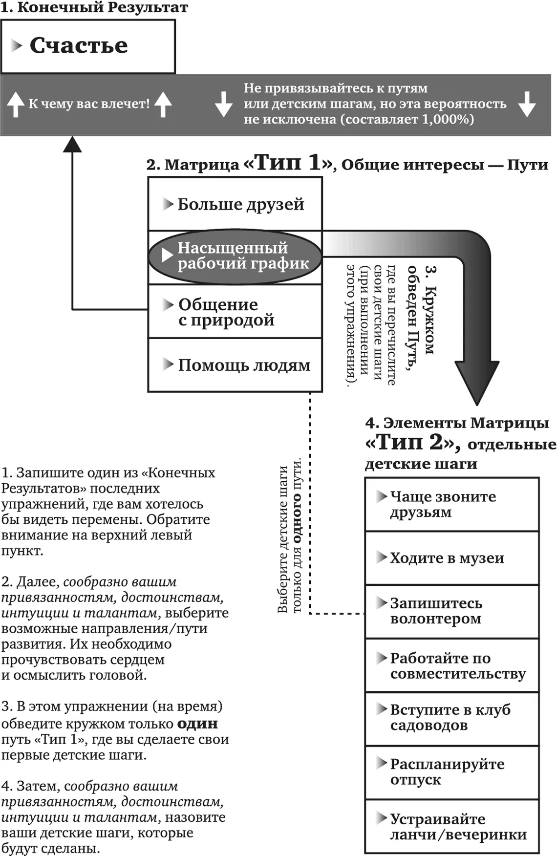 Рис 53 Рабочая тетрадь ПРИНЯТИЕ МЕР Лист 2 Послание от Вселенной - фото 23