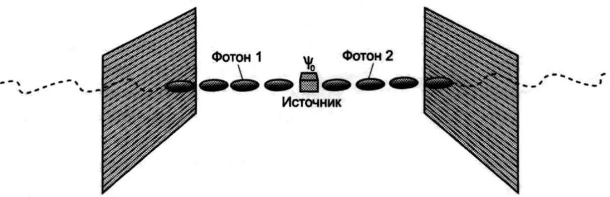 Сверхъестественная связь между поляризациями двух фотонов Такое состояние - фото 33