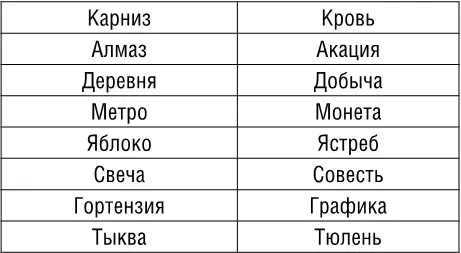 Упражнение Список покупок Представьте что вы собираетесь в магазин - фото 259