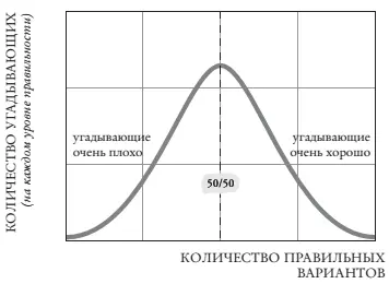 Орел или решка Абсолютное большинство моих прогнозистов верно предсказали - фото 8