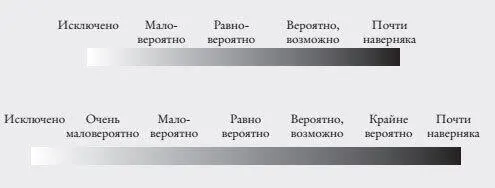 Степени градации вероятности в разведывательном сообществе Это большой - фото 12