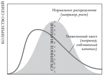 А теперь подумайте что происходит когда эта психология сталкивается с - фото 16
