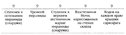 Рис 21 Можно показать что в гробнице присутствуют и все остальные строки из - фото 59