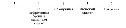 Рис 22 Точно так же 4 двойных отверстия в напольной плите храма можно - фото 60