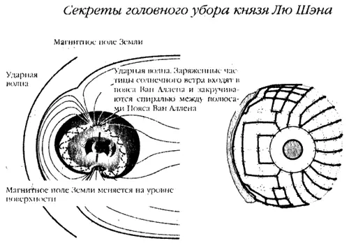 Рис 72 а Схема магнитосферы Земли по рис А30 сжатой с солнечной стороны - фото 82
