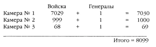 Общее количество воинов 8099 не имеет явного эзотерического смысла Однако на - фото 85
