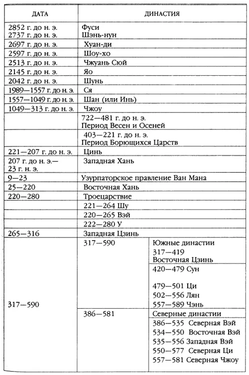 Рис 1а Рис A1b Приложение 2 ТАБЛИЦА КИТАЙСКИХ ИМПЕРАТОРОВ - фото 86