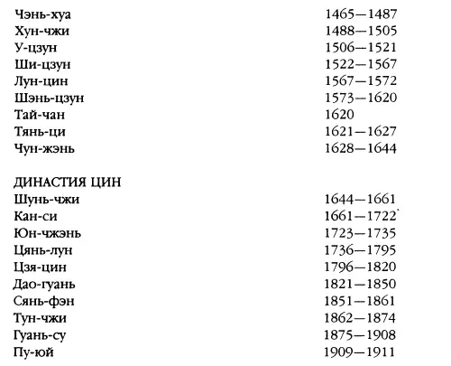 Рис А2b 1 Примечание переводчика Автор произвольно называет императоров - фото 96