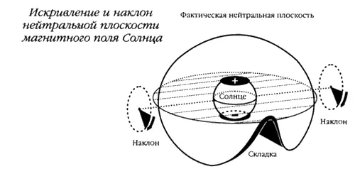 Рис А17 На этой диаграмме показано искривление проходящей вокруг экватора - фото 113