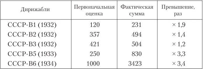 Несложно заметить что по мере постройки новых кораблей чья конструкция уже - фото 88