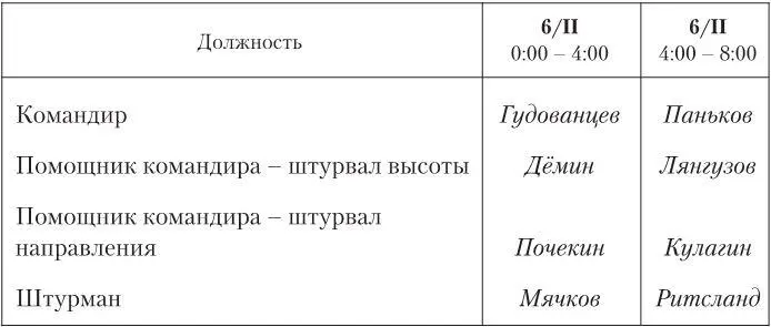 Значит ли это что командир 1 наконецто позволил себе несколько часов сна - фото 146