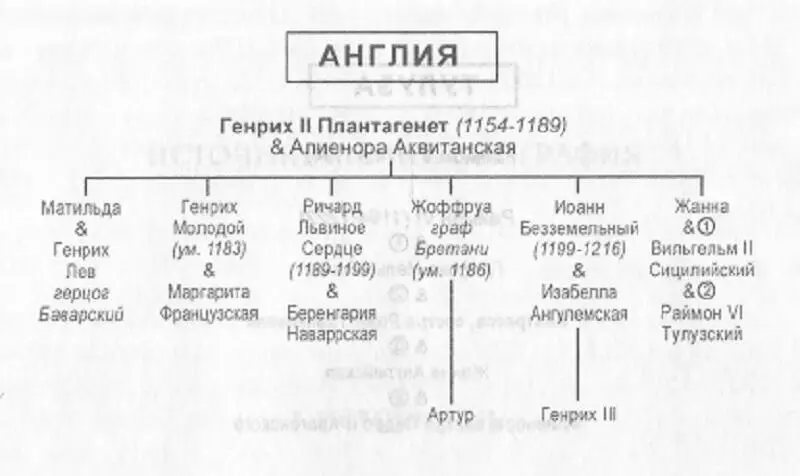 Источники и библиография I Источники - фото 4