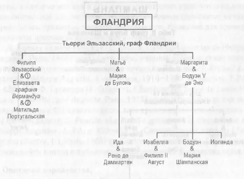 Источники и библиография I Источники 1 Королевские акты - фото 5
