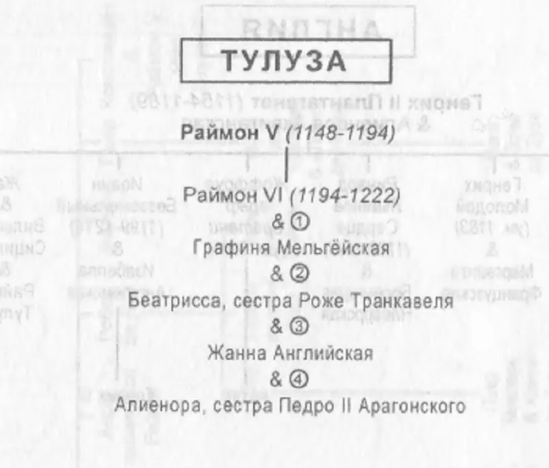 Источники и библиография I Источники 1 Королевские акты Среди источников - фото 6