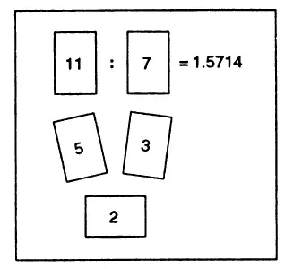 Рис 1 Простые числа Аппроксимация половины числа симметрии 314159 Рис 2 - фото 9