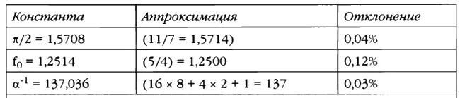 Таблица 1 Сводные данные полученные посредством простых натуральных и - фото 12