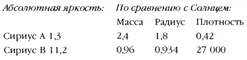 Американский лингвист Роберт Темпл опираясь на свидетельства мифов племени - фото 31