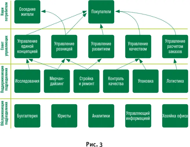 В ИДЕАЛЕ НАИБОЛЕЕ ЭФФЕКТИВНЫЙ ПОДХОД ВЫЯСНИТЬ У КЛИЕНТА НАПРЯМУЮ ЧЕГО ОН ОТ - фото 30