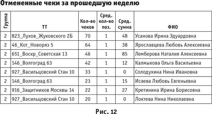 Сейчас трудно представить как мы работали раньше а остановка на сутки этой - фото 81