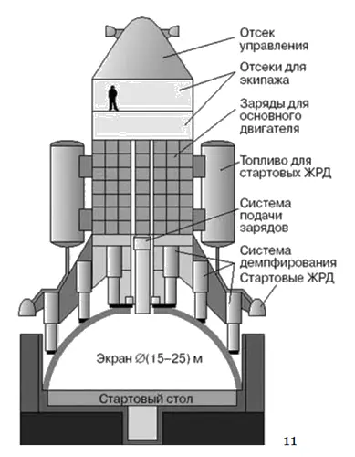 11 Реконструкция советского взрыволета ЗВЁЗДНЫЙ ЗОВ Андрей - фото 96