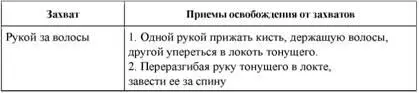Перечисленные захваты и приемы освобождения от них не являются исчерпывающими - фото 57