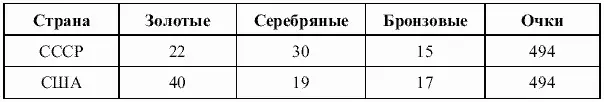 Очерки по истории отечественной физической культуры и олимпийского движения - фото 3