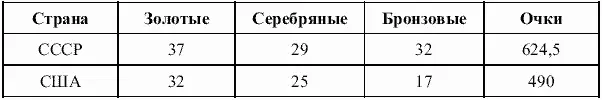 Игры XVI Олимпиады Мельбурн 1956 год Игры XVII Олимпиады Рим 1960 год - фото 4