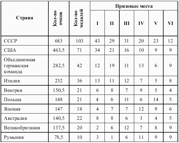 Печатается по тексту брошюры Деметер Г С Подвиг олимпийцев Омск 1961 - фото 6