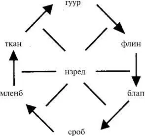 Да Только нзреда ты поместил не совсем Послушай Пьер рявкнул он - фото 2