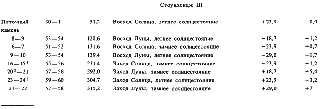 1 Угол в градусах отсчитываемый от точки севера вдоль горизонта по часовой - фото 17