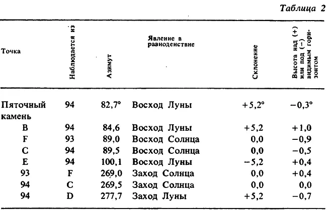 Едва ли следует говорить о том что это открытие было не менее важным чем - фото 21