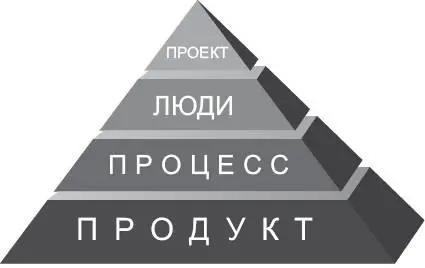Рис 222Иерархия 10 по Рэндсу Одно небольшое замечание по поводу графиков и - фото 4