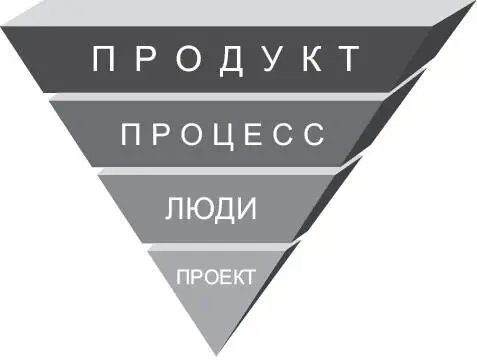 Рис 223Настоящая иерархия 10 по версии Рэндса Факт 2 Незаменимых не - фото 5