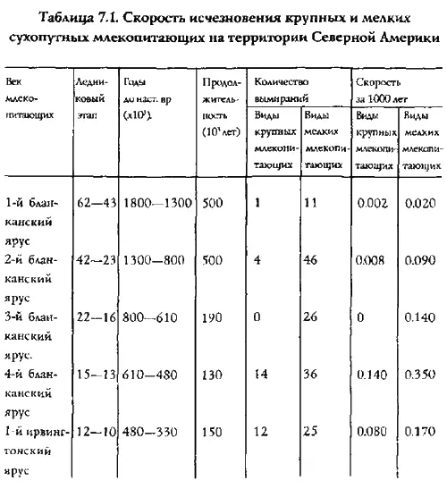 Цифры во второй колонке указывают стадии оледенения показанные на рис 52 в - фото 87