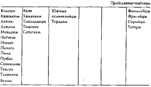 Однако в большинстве преданий как и в мифе Платона об Атлантиде говорится о - фото 97