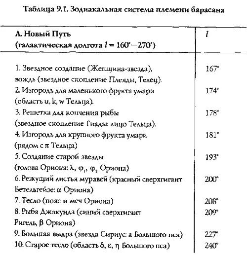 Хотя Рак Броненосец и Пенистая цапля расположены в стороне от Млечного Пути - фото 108