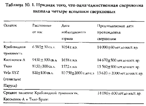 Теория согласно которой данная галактическая волна стала причиной вспышек - фото 122