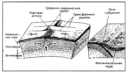 Рис 2 Общая схема движения литосферных плит лежащая в основе концепции - фото 4