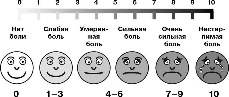 усиливается от обычной физической активности или требует ее прекращения - фото 6
