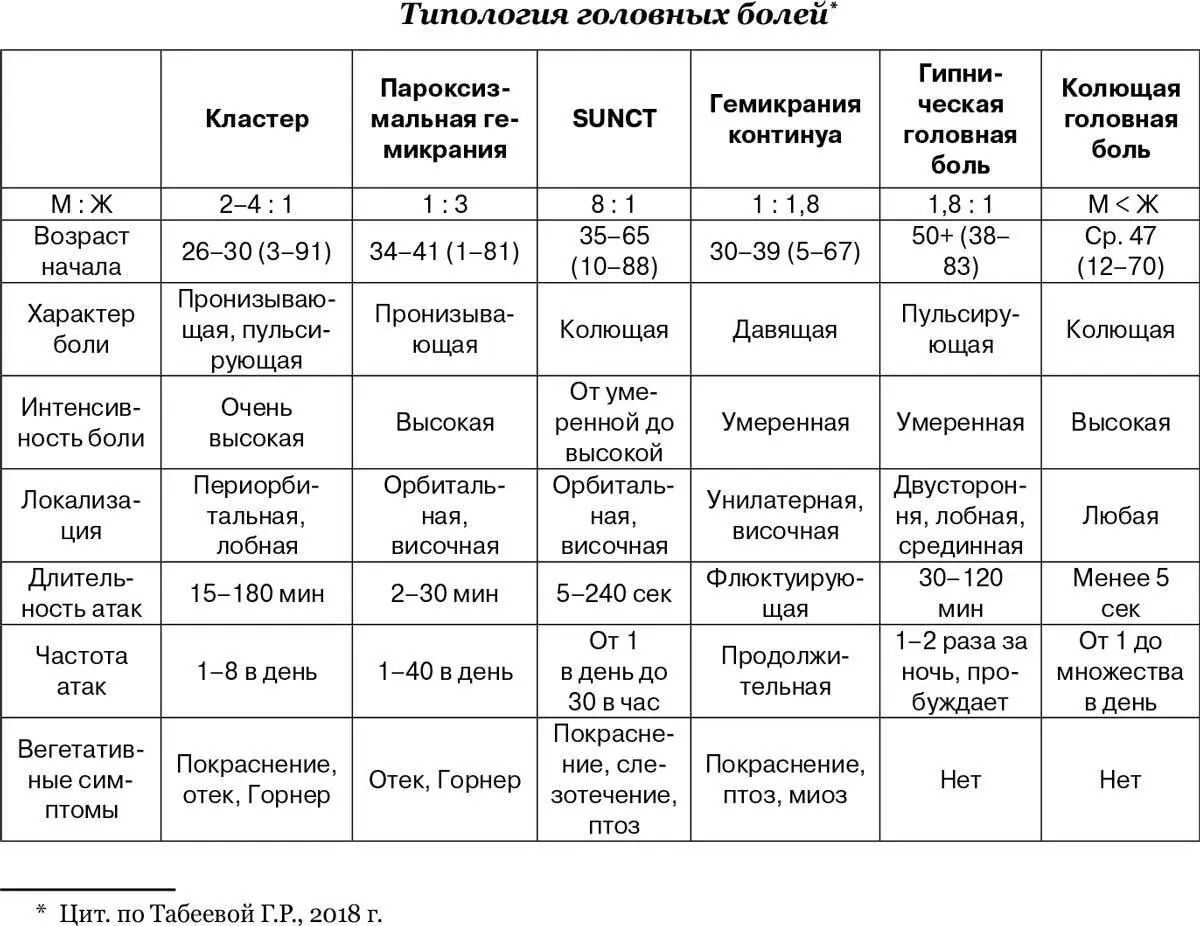 Миф 12 От головной боли лекарств нет Я терплю как можно дольше а если не - фото 13